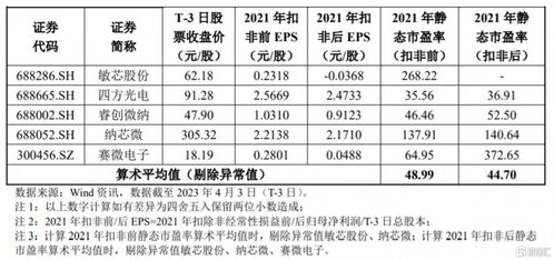 高華科技科創(chuàng)板首秀遇冷，股價(jià)破發(fā)跌超6%，軟件銷售模式引關(guān)注